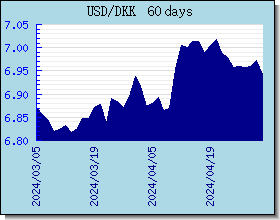 DKK taux de change tableau et le graphique