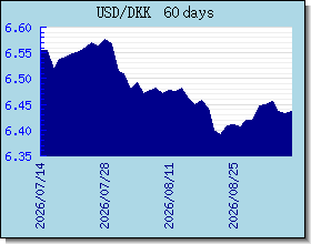 DKK taux de change tableau et le graphique